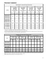 Preview for 9 page of Goodman ComfortNet ACVC90704CXAA Technical Manual