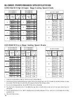 Preview for 24 page of Goodman ComfortNet ACVC90704CXAA Technical Manual