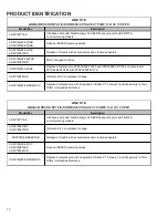 Preview for 12 page of Goodman ComfortNet DSXC160241AC Service Instructions Manual