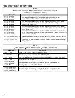 Preview for 16 page of Goodman ComfortNet DSXC160241AC Service Instructions Manual