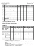 Preview for 20 page of Goodman ComfortNet DSXC160241AC Service Instructions Manual