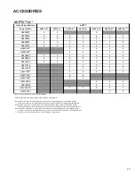 Preview for 25 page of Goodman ComfortNet DSXC160241AC Service Instructions Manual