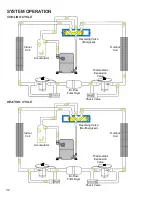 Preview for 32 page of Goodman ComfortNet DSXC160241AC Service Instructions Manual