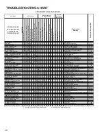 Preview for 34 page of Goodman ComfortNet DSXC160241AC Service Instructions Manual