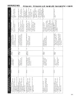 Preview for 43 page of Goodman ComfortNet DSXC160241AC Service Instructions Manual