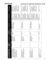 Preview for 45 page of Goodman ComfortNet DSXC160241AC Service Instructions Manual