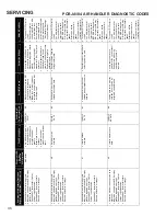 Preview for 46 page of Goodman ComfortNet DSXC160241AC Service Instructions Manual