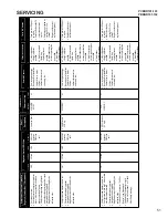 Preview for 51 page of Goodman ComfortNet DSXC160241AC Service Instructions Manual