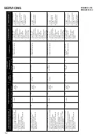 Preview for 52 page of Goodman ComfortNet DSXC160241AC Service Instructions Manual