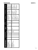 Preview for 55 page of Goodman ComfortNet DSXC160241AC Service Instructions Manual