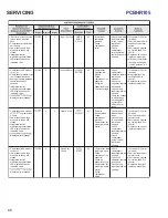 Preview for 68 page of Goodman ComfortNet DSXC160241AC Service Instructions Manual