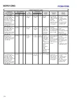 Preview for 70 page of Goodman ComfortNet DSXC160241AC Service Instructions Manual