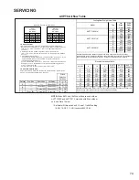 Preview for 79 page of Goodman ComfortNet DSXC160241AC Service Instructions Manual