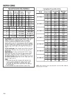 Preview for 80 page of Goodman ComfortNet DSXC160241AC Service Instructions Manual