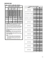 Preview for 81 page of Goodman ComfortNet DSXC160241AC Service Instructions Manual