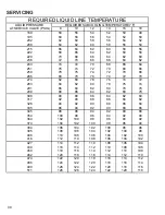 Preview for 98 page of Goodman ComfortNet DSXC160241AC Service Instructions Manual