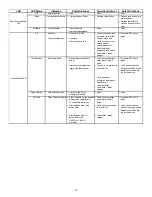 Предварительный просмотр 15 страницы Goodman CONDENSING UNIT HEAT PUMP Installation & Service Reference