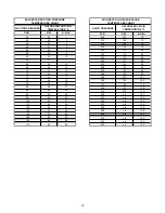 Preview for 16 page of Goodman CONDENSING UNIT HEAT PUMP Installation & Service Reference