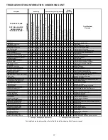 Preview for 17 page of Goodman CONDENSING UNIT HEAT PUMP Installation & Service Reference