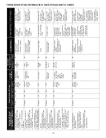 Preview for 18 page of Goodman CONDENSING UNIT HEAT PUMP Installation & Service Reference