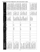 Preview for 19 page of Goodman CONDENSING UNIT HEAT PUMP Installation & Service Reference