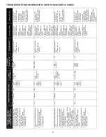 Preview for 21 page of Goodman CONDENSING UNIT HEAT PUMP Installation & Service Reference