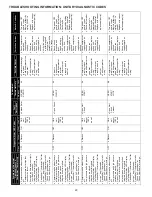 Preview for 22 page of Goodman CONDENSING UNIT HEAT PUMP Installation & Service Reference