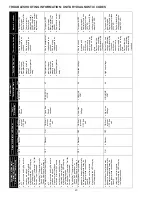 Preview for 23 page of Goodman CONDENSING UNIT HEAT PUMP Installation & Service Reference