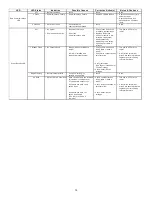 Предварительный просмотр 14 страницы Goodman CONDENSING UNITAIR CONDITIONING Installation & Service Reference