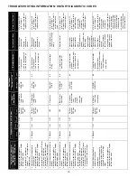 Предварительный просмотр 16 страницы Goodman CONDENSING UNITAIR CONDITIONING Installation & Service Reference