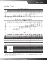 Preview for 7 page of Goodman CPC CONVERCIAL SS-CPC90-150 User Manual