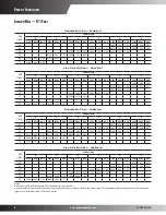 Preview for 8 page of Goodman CPC CONVERCIAL SS-CPC90-150 User Manual