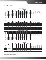 Preview for 9 page of Goodman CPC CONVERCIAL SS-CPC90-150 User Manual