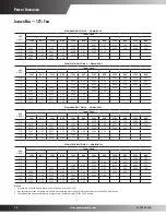 Preview for 10 page of Goodman CPC CONVERCIAL SS-CPC90-150 User Manual