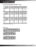 Preview for 14 page of Goodman CPC CONVERCIAL SS-CPC90-150 User Manual