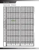 Preview for 20 page of Goodman CPC CONVERCIAL SS-CPC90-150 User Manual