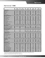 Предварительный просмотр 5 страницы Goodman CPC036XXX1DXXXB Specifications