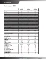 Предварительный просмотр 6 страницы Goodman CPC036XXX1DXXXB Specifications