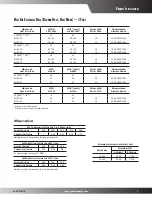 Предварительный просмотр 7 страницы Goodman CPC036XXX1DXXXB Specifications