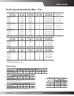 Предварительный просмотр 9 страницы Goodman CPC036XXX1DXXXB Specifications