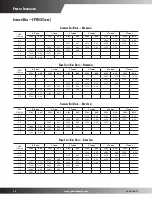 Предварительный просмотр 14 страницы Goodman CPC036XXX1DXXXB Specifications