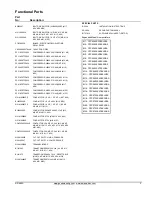 Preview for 3 page of Goodman CPC036XXX3BXJXBA Repair Parts