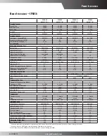 Предварительный просмотр 3 страницы Goodman CPG0360451D***B Series Specifications