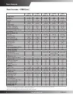 Предварительный просмотр 4 страницы Goodman CPG0360451D***B Series Specifications