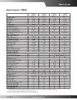 Предварительный просмотр 5 страницы Goodman CPG0360451D***B Series Specifications