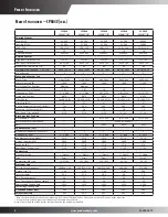 Предварительный просмотр 6 страницы Goodman CPG0360451D***B Series Specifications