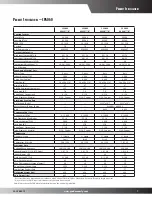 Предварительный просмотр 7 страницы Goodman CPG0360451D***B Series Specifications