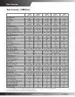 Предварительный просмотр 8 страницы Goodman CPG0360451D***B Series Specifications