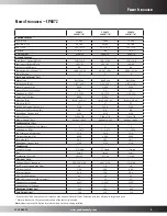 Предварительный просмотр 9 страницы Goodman CPG0360451D***B Series Specifications