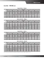 Предварительный просмотр 11 страницы Goodman CPG0360451D***B Series Specifications